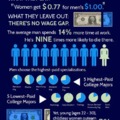Feminism and wage gap
