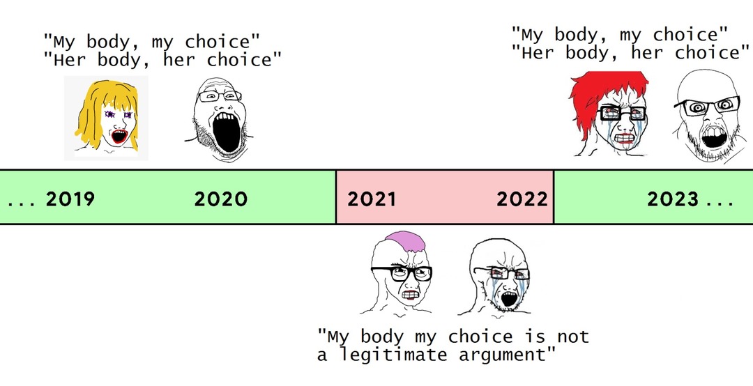 choices, choices - meme