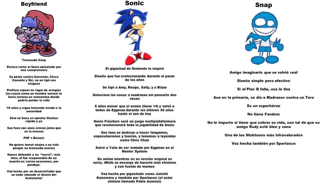 El ultimo meme que hare de BF y Sonic por ahora, solo puedes elegir uno de los tres azules