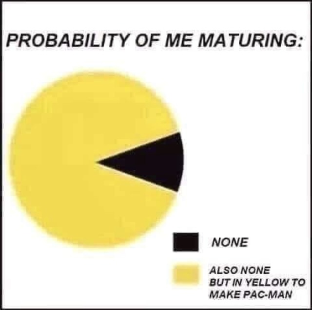 probability of maturing - meme