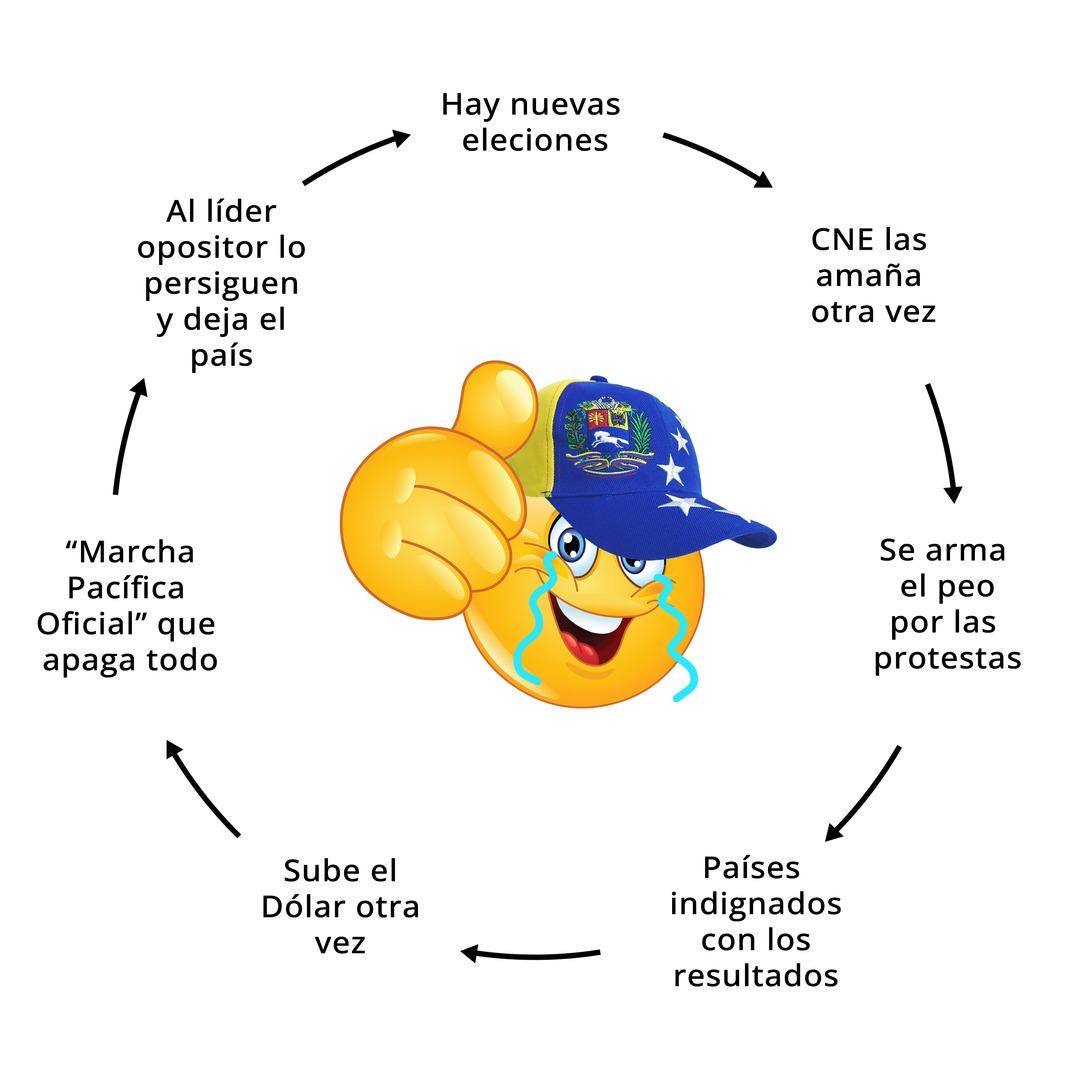 Cne - meme