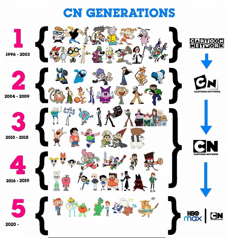 Nostalgia time. BTW, which era would win in a fight? - meme