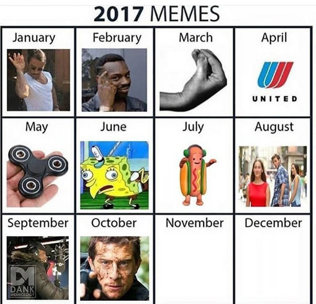 The current memes of the months
