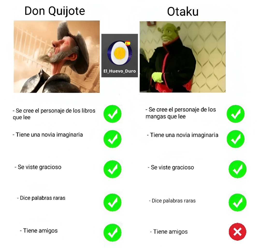 The virgin otaku vs the chad Don Quijote de La Mancha - meme