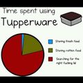 God damn Tupperware!!!