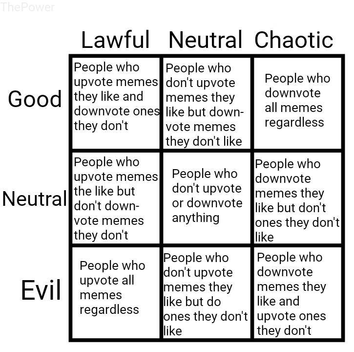 Energy Alignment Chart Meme