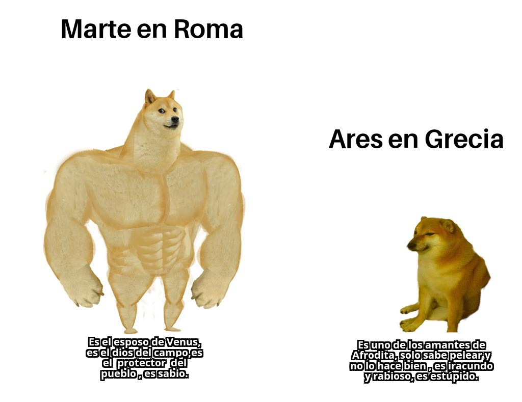 Mitología romana asimiló la griega pero no son lo mismo. - meme