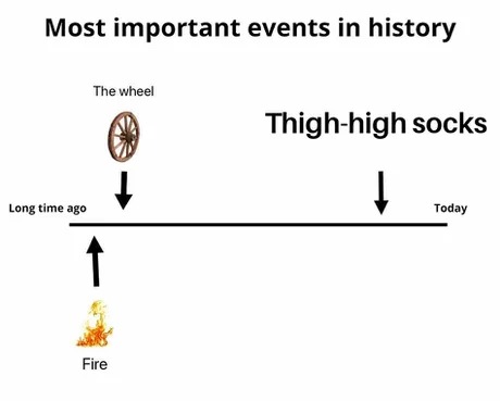 Most important events in history - meme