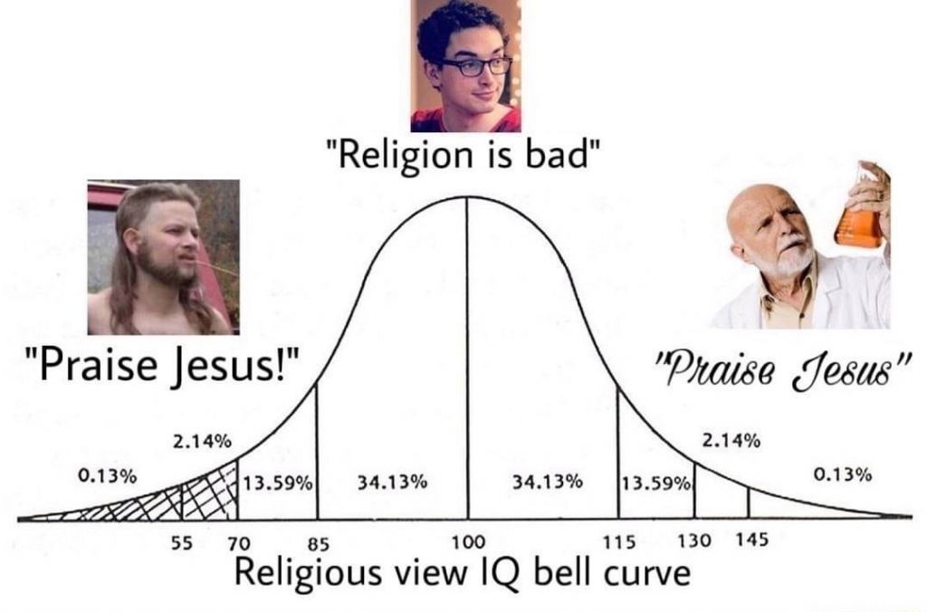 Scientifically proven - meme