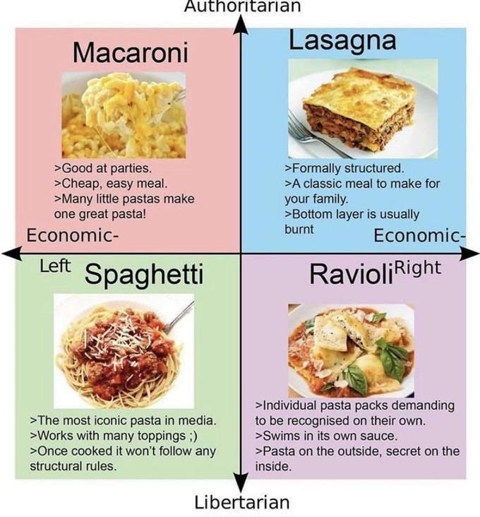 What type of pasta do you support? - meme