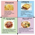 What type of pasta do you support?