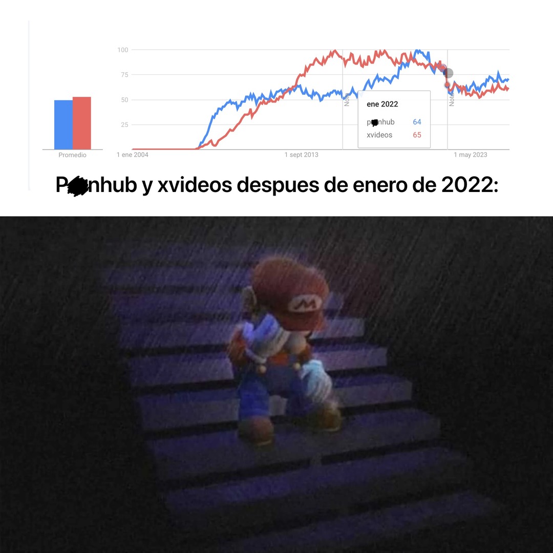 Zoofilico el que rechaze - meme