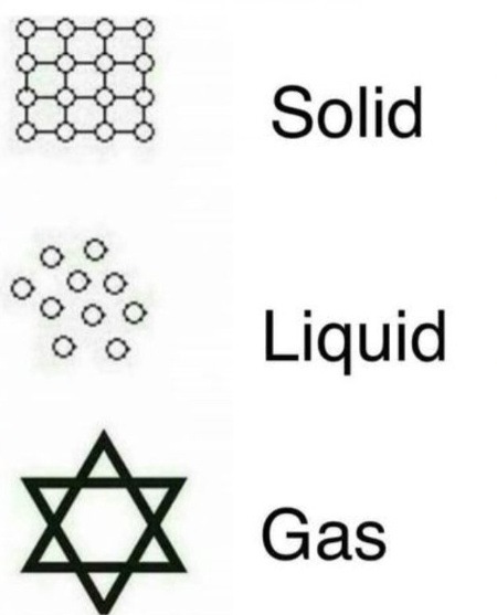 Explicando química para leigos - meme