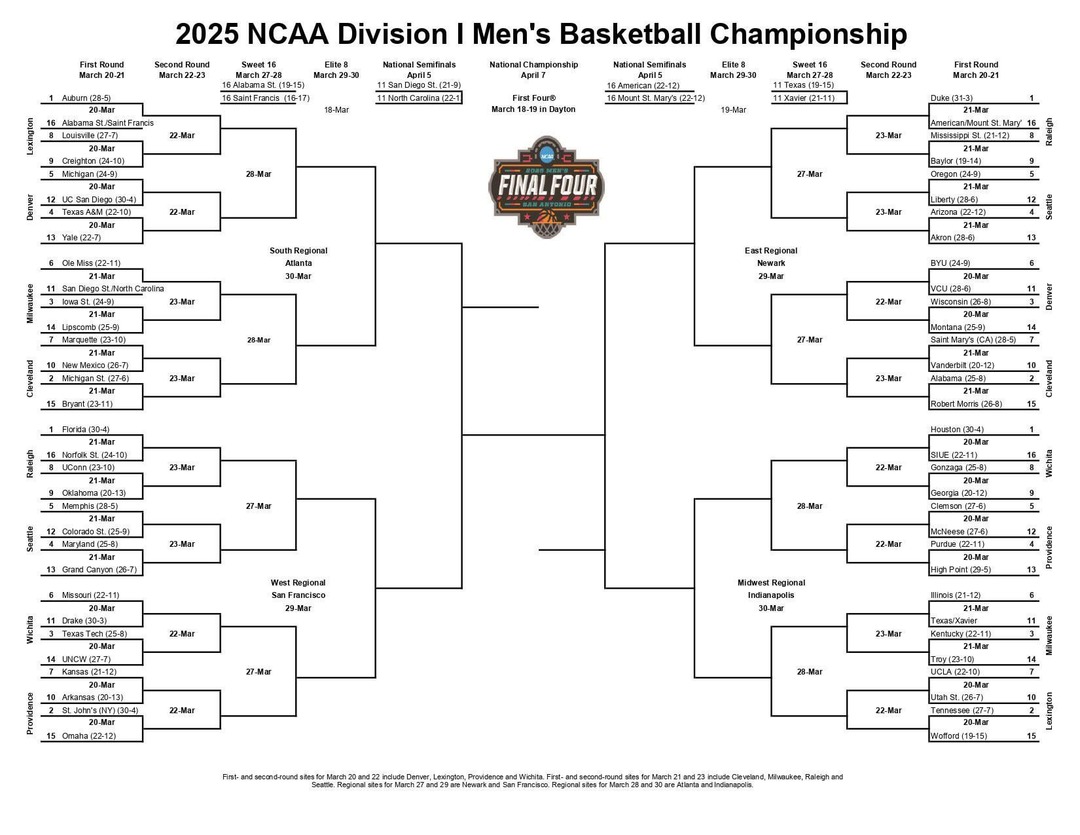 2025 NCAA division men's basketball - meme