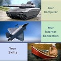 Internet connection vs skills