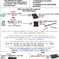 How to build a PC for $500
