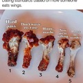 Dating standards based on how someone eats wings