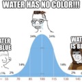 Water has no color