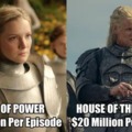 House of the dragon vs The rings power budget