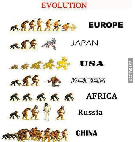 Evolution in diferent countries - meme