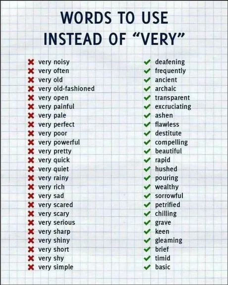 words to use instead of very - meme