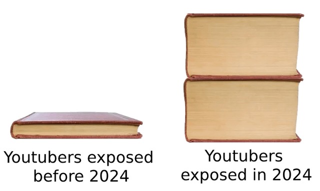 Youtubers 2024 - meme