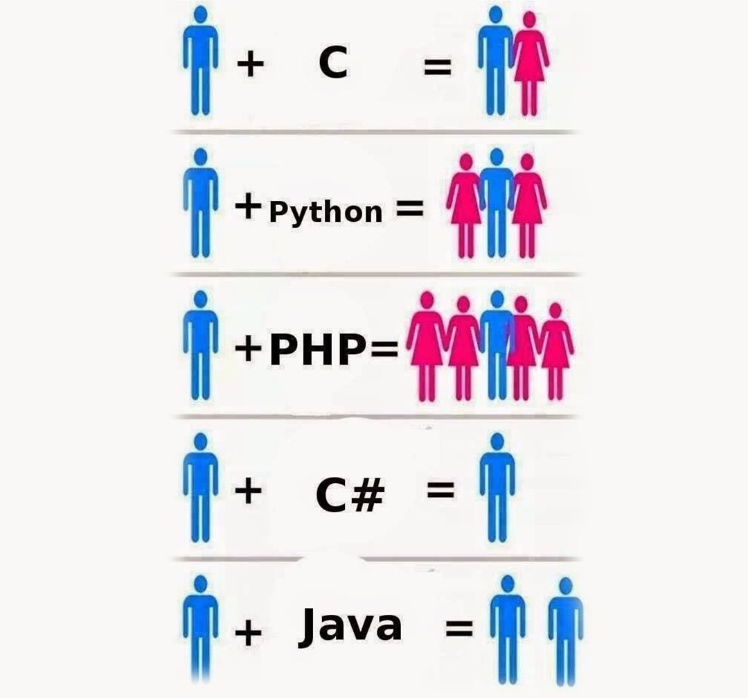 Todos a por php - meme