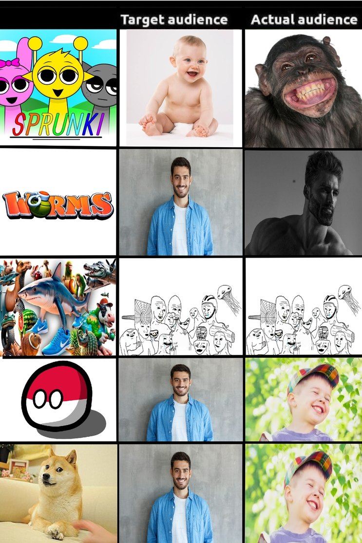 Aceptado facil :npc: - meme