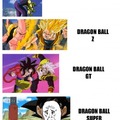 Meme dragon ball