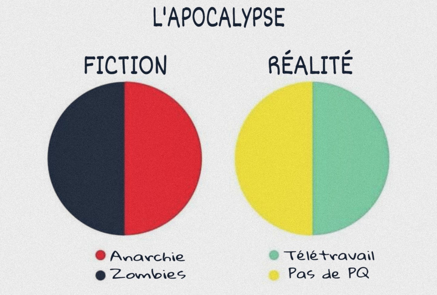 Apocalypse Now - meme