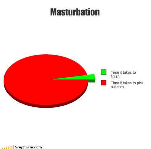 Masturbation is the best thing ever - meme