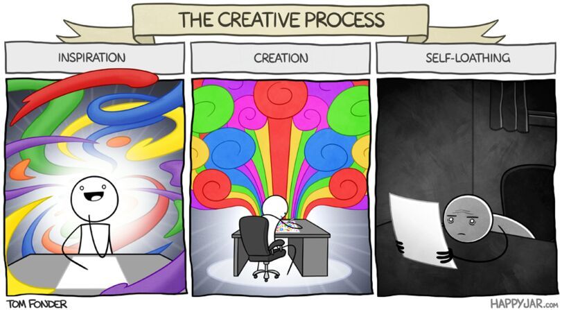 the creativity process - meme