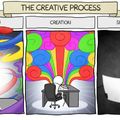 the creativity process