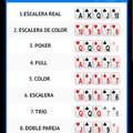 Ranking de manos del poker
