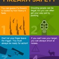 Gun Safety
