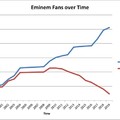 By 2023 Eminem's fan base will only be people named Kyle