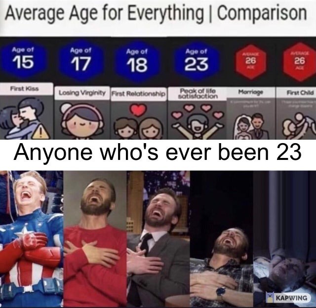23 is the peak of life satisfaction - meme