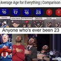 23 is the peak of life satisfaction
