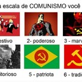 Escala de comunismo