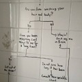 bathroom Flow chart
