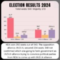 India election results if anyway find it interesting
