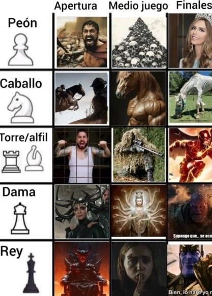 caos ajedrez - meme