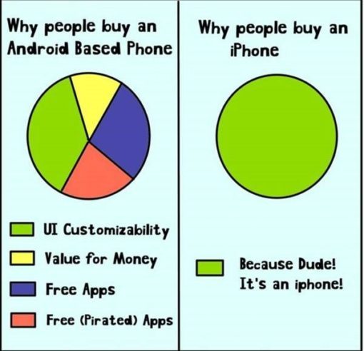 Android Vs Iphone - meme