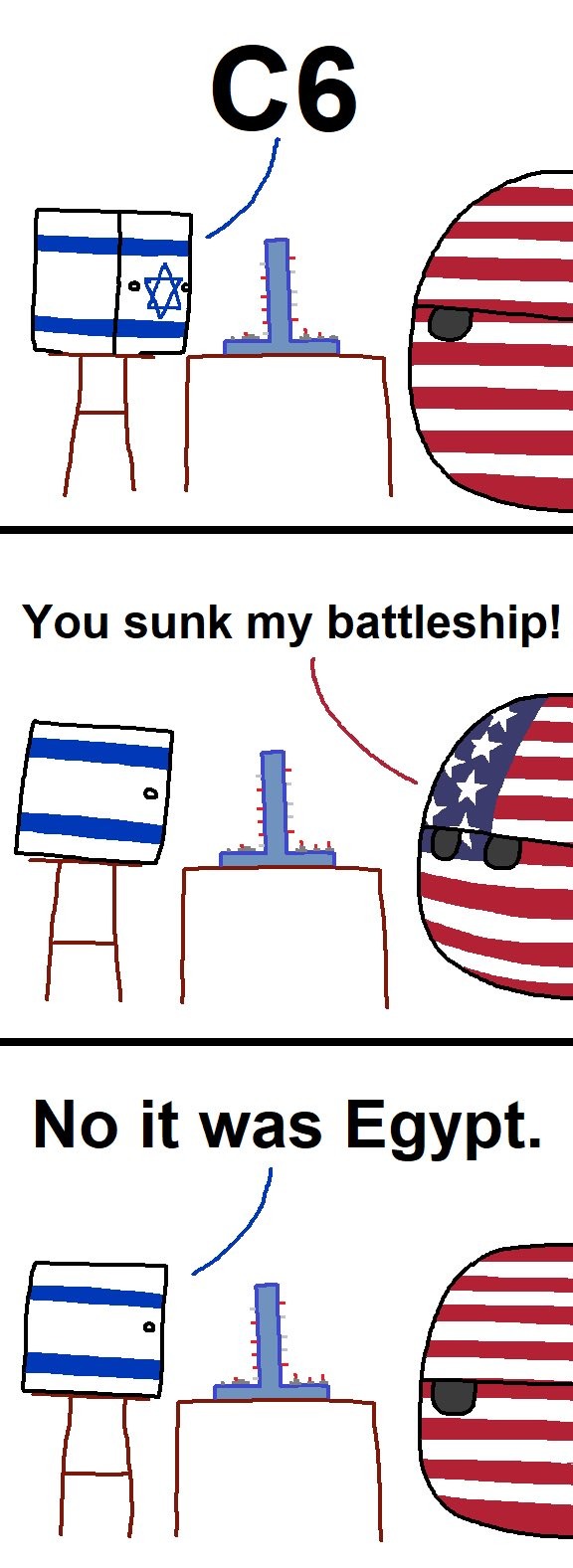 dongs in a battleship - meme