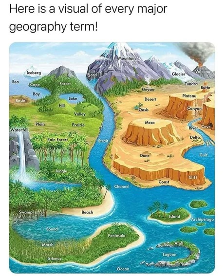 Geography terms - meme