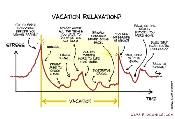 Vacation - meme