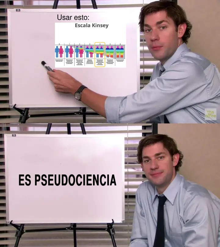 Incluso, si Alfred Kinsey, usó como objeto de prueba, entrevistando a más de 300 reclusos de la cárcel, para proponer su teoría. - meme