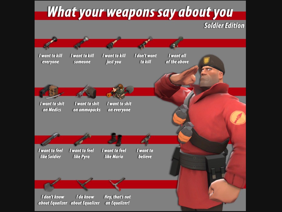 I like to shit on medics - meme