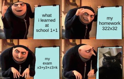 Rise of Gru memes - Meme by Heerovcutx :) Memedroid