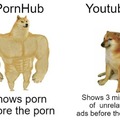 Pornhub vs youtube